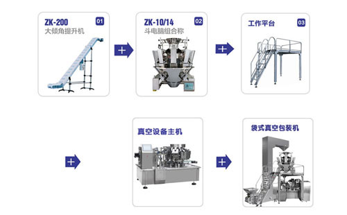 全自動(dòng)袋裝醬體包裝機(jī)_全自動(dòng)醬料給袋式包裝機(jī)_全自動(dòng)醬料袋裝機(jī)