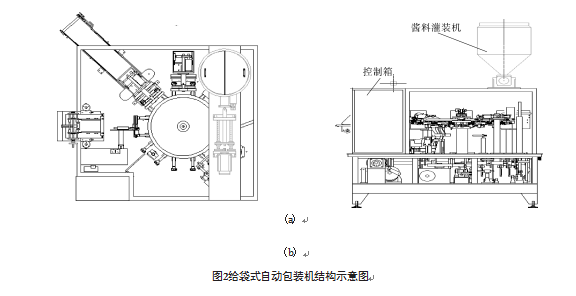 給袋式自動包裝機(jī)結(jié)構(gòu)示意圖