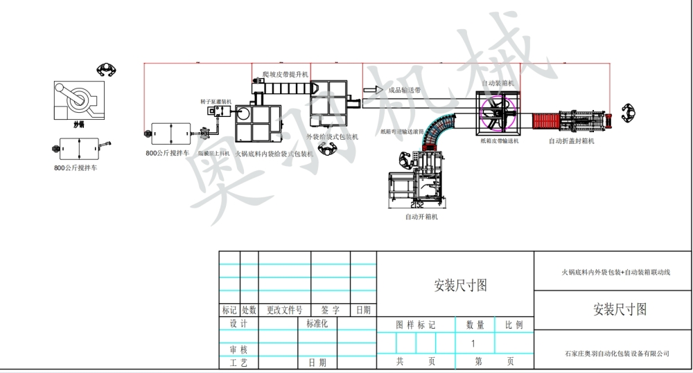 全自動火鍋底料內(nèi)外袋包裝機(jī)/小包裝大袋自動包裝機(jī)