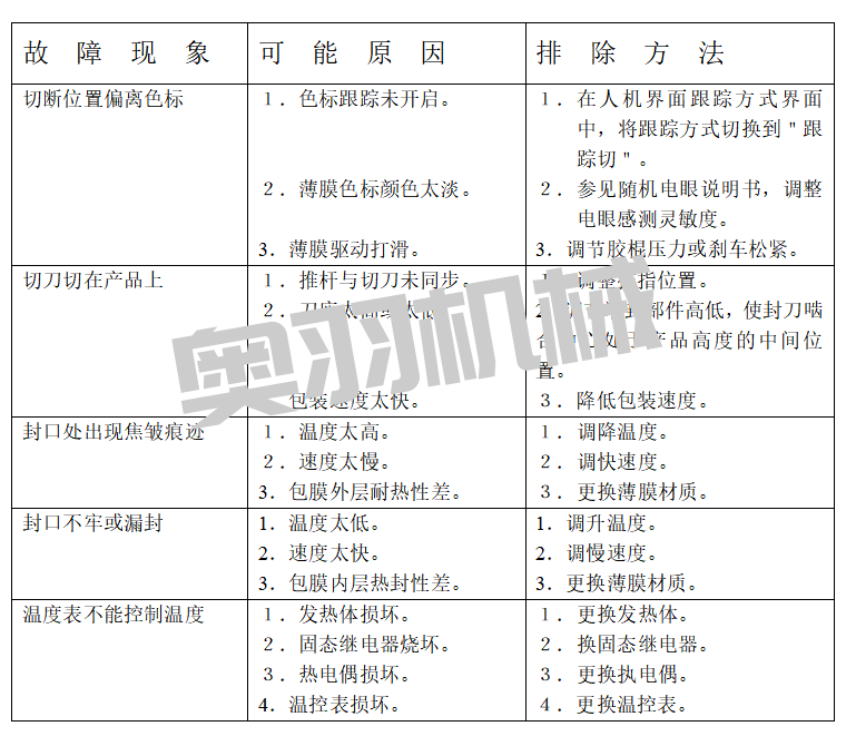 石家莊自動包裝機(jī)維修保養(yǎng)注意事項(xiàng)_http://readbangkokpost.com_新聞資訊_第1張
