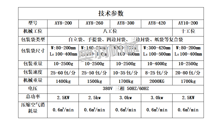 速食料理包調(diào)理包給袋式包裝機(jī)_http://readbangkokpost.com_給袋式包裝機(jī)系列_第9張