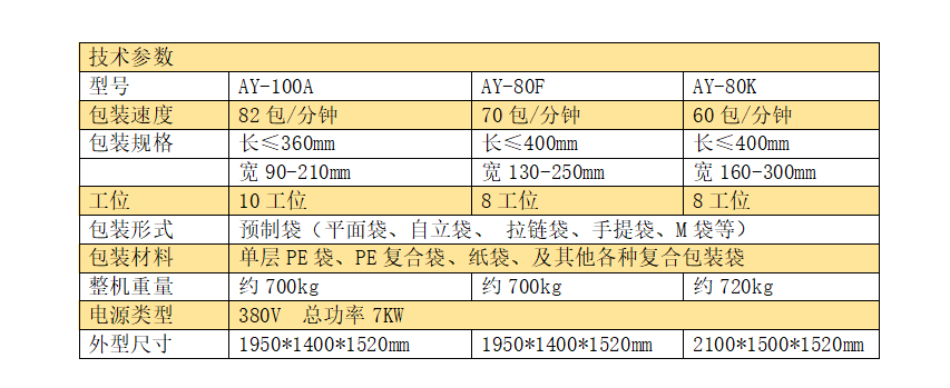 全伺服十工位給袋式調(diào)味品粉末包裝機(jī)_http://readbangkokpost.com_產(chǎn)品中心_第4張