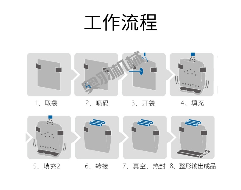 全自動預制菜給袋式真空包裝機_給袋式包裝機系列_第3張_石家莊奧羽自動化設備有限公司 全自動預制菜給袋式真空包裝機_http://readbangkokpost.com_給袋式包裝機系列_第3張