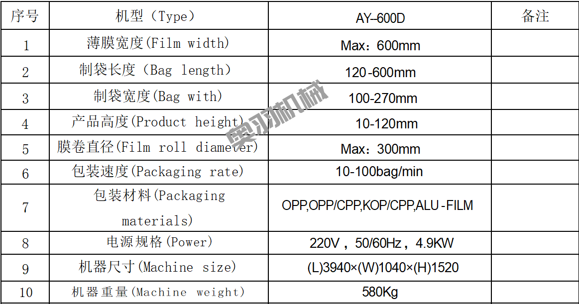 AY-600D石家莊包子饅頭自動(dòng)枕式包裝機(jī)_http://readbangkokpost.com_枕式包裝機(jī)系列_第8張
