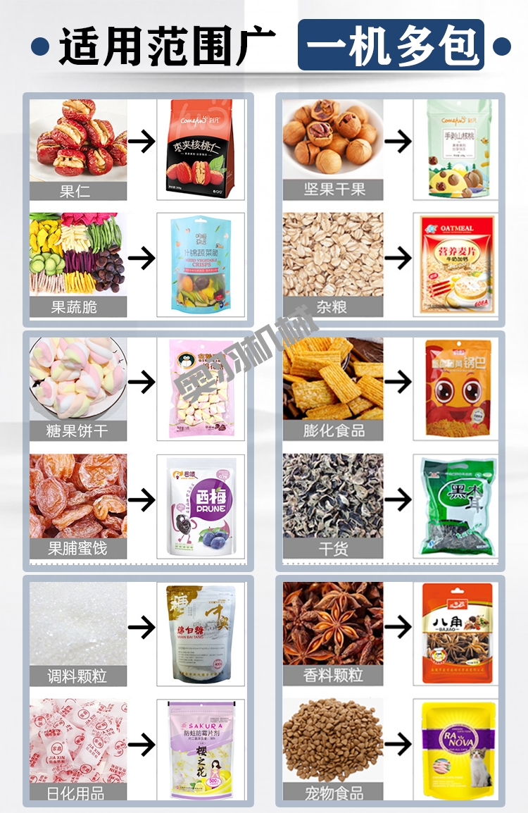 如何選購食品包裝設(shè)備 這四方面可作參考_新聞資訊_第1張_石家莊奧羽自動化設(shè)備有限公司 如何選購食品包裝設(shè)備 這四方面可作參考_http://readbangkokpost.com_新聞資訊_第1張