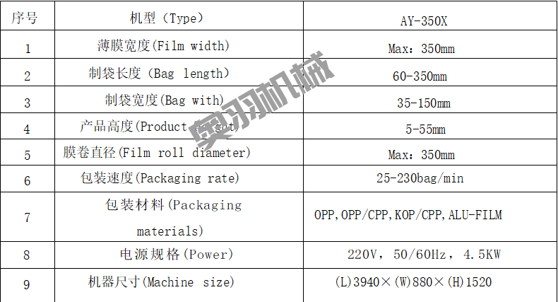 全自動月餅自動包裝機生產(chǎn)流程介紹_http://readbangkokpost.com_新聞資訊_第2張