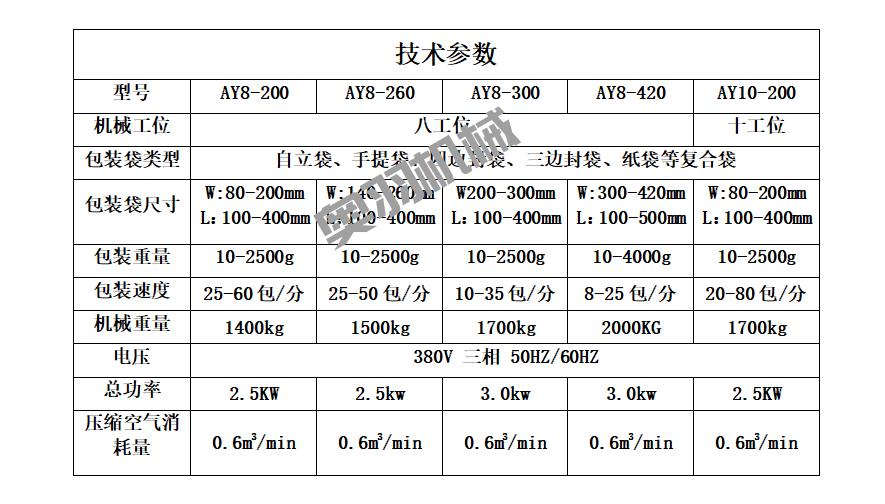 宅家燒烤受追捧   奧羽燒烤蘸料自動包裝機助力腌料產(chǎn)品暢銷_http://readbangkokpost.com_新聞資訊_第3張
